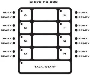 Keypad Configurations
