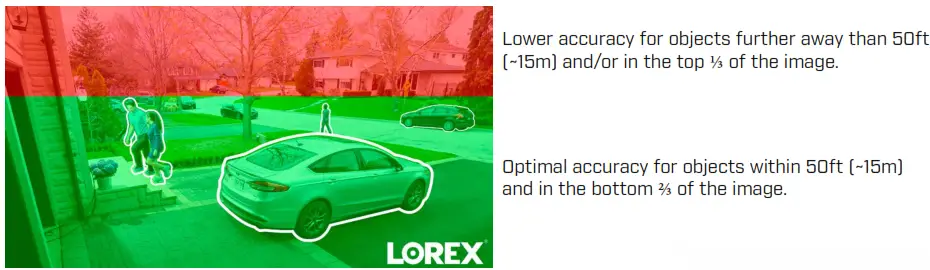 Ensuring Accurate Person and Vehicle Detection