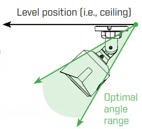 Level position