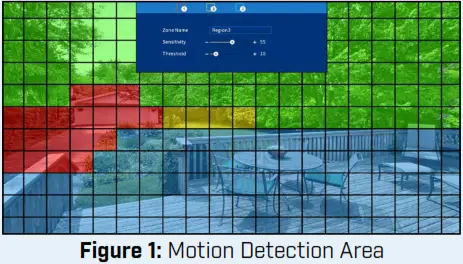Motion Detection Area