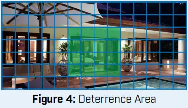 Deterrence Area