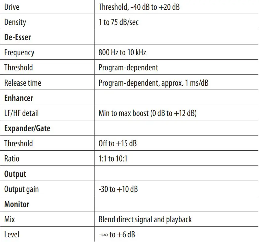 behringer ULTRAVOICE UV1 Audiophile Mic Preamplifier User Guide - Specifications