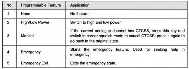 tait TP2210-B1 DMR Two Way Radio-10