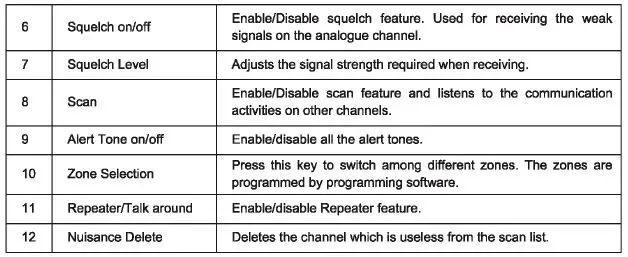 tait TP2210-B1 DMR Two Way Radio-11