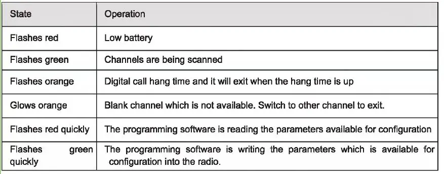 tait TP2210-B1 DMR Two Way Radio-16