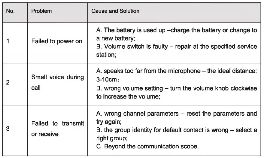 tait TP2210-B1 DMR Two Way Radio-17+