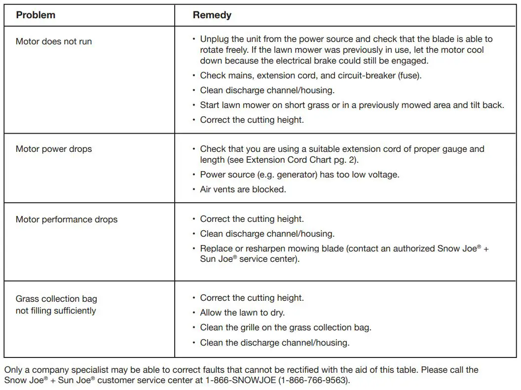 SNOWJOE MJ408E 20 Inch Electric Lawn Mower User Manual - Troubleshooting