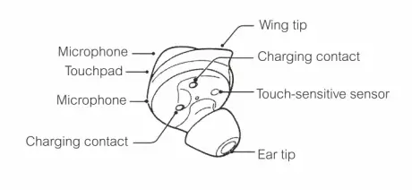 UrbanX-R175-True-Wireless-Headphone-Earbuds-1