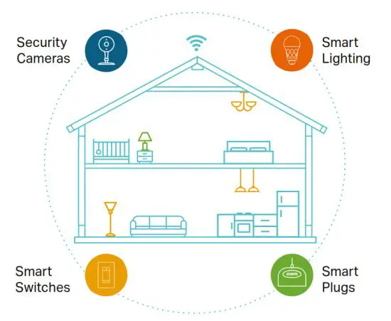 tp-link KP405 Wi-Fi Outdoor Dimmer - Highlig