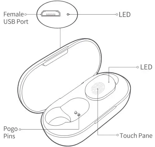 Haylou-GT1 TWS BT Earphone - Charging Case Overview