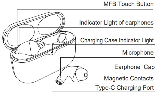 Shenzhen Xiwxi Technology OW30 True Wireless Earbuds - Product overview