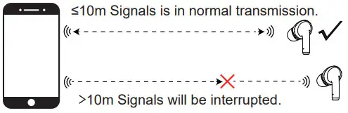 Shenzhen Xiwxi Technology OW30 True Wireless Earbuds - Signal