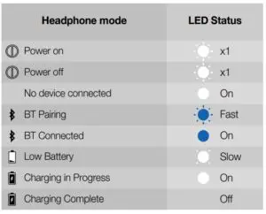 LED behavior