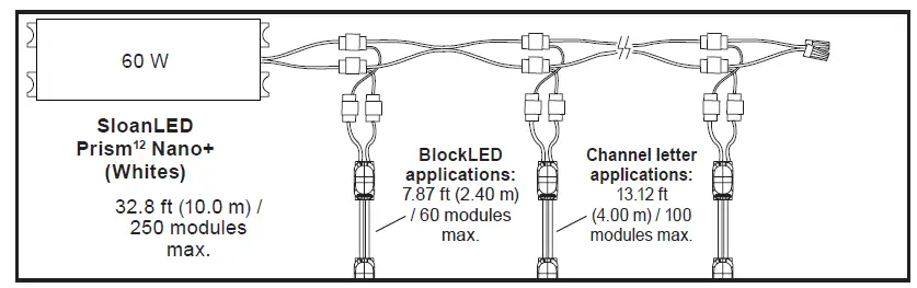 SloanLED-Prism12-Nano7