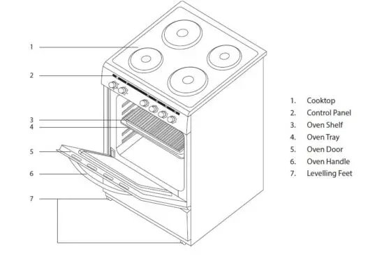 Currys-PC-World-CFSESV18-Essentials-Freestanding-Electric-Cooker-fig2