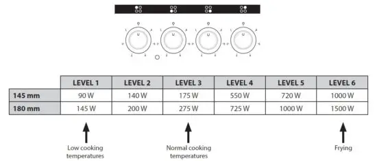 Currys-PC-World-CFSESV18-Essentials-Freestanding-Electric-Cooker-fig6