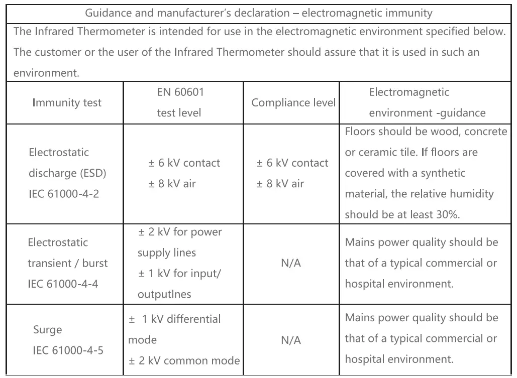 yonker-YK-IRT2-Infrared-Thermometer-fig-10