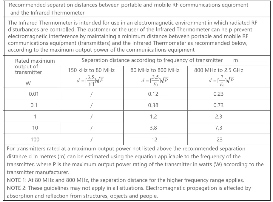 yonker-YK-IRT2-Infrared-Thermometer-fig-12
