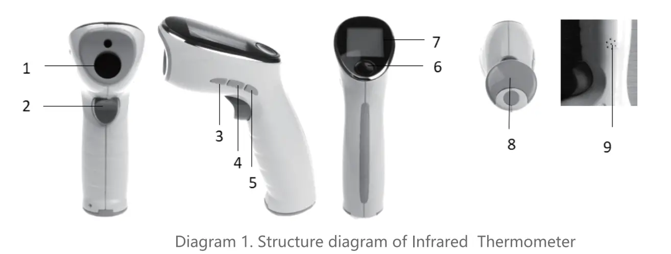 yonker-YK-IRT2-Infrared-Thermometer-fig-3