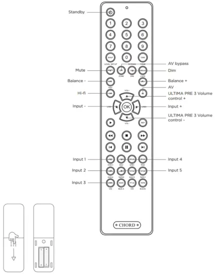 CHORD Ultima Pre 3 Preamplifier - The remote control