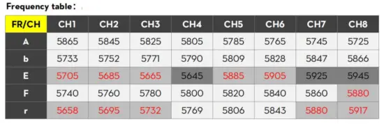 FLYWOO CineRace20 ANALOG Base - BUS receiver