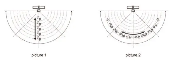 Ustellar-UT88105w-50W-Smart-Outdoor-LED-Se-fig-5