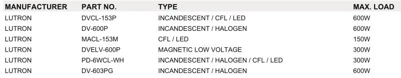 IN LIGHT Integrated LED Vanity Light - DIMMABLE FUNCTIONALITY