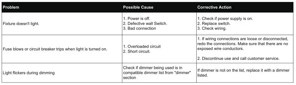 IN LIGHT Integrated LED Vanity Light - TROUBLESHOOTING