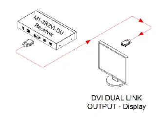 opticis M1-3R2VI-DU DVI-Dual-Link-Extension-Module-fig-3