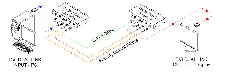 opticis M1-3R2VI-DU DVI-Dual-Link-Extension-Module-fig-4