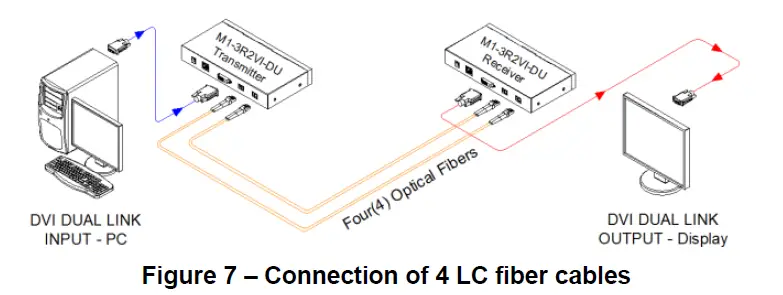 opticis M1-3R2VI-DU DVI-Dual-Link-Extension-Module-fig-8