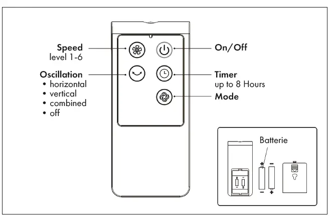 KLARSTEIN 10032340 INFINITY STORM Fan-FIG5