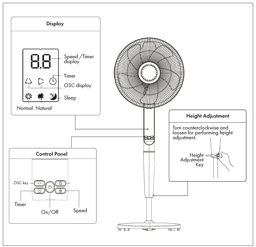 KLARSTEIN 10032340 INFINITY STORM Fan-FIG6