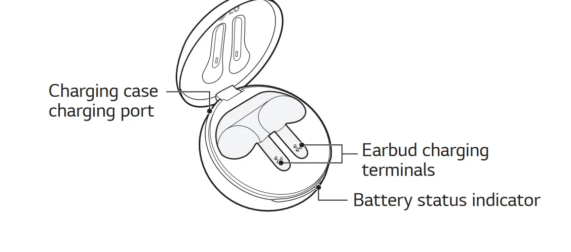 LG-TONE-FP3-ToneFree-Bluetooth-StereoHeadset-FIG-2