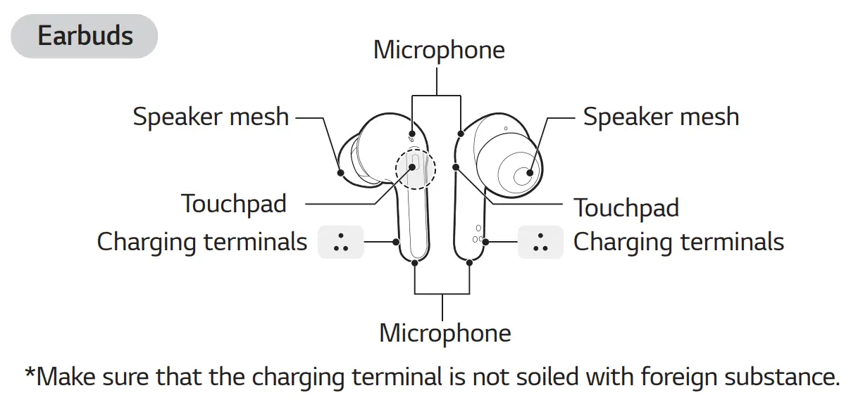 LG-TONE-FP3-ToneFree-Bluetooth-StereoHeadset-FIG-3