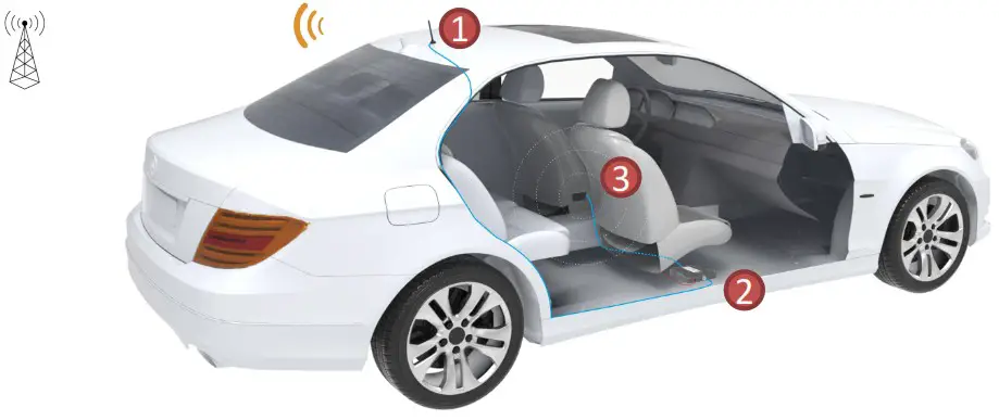 Amazboost M2 Cell Phone Signal Booster - Working Diagram