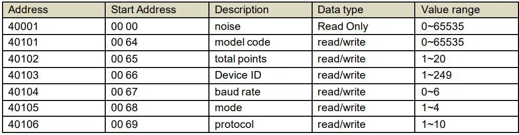 SONBEST QM7903T TTL On-Board Noise Sensor Module User Manual - Data Address Table