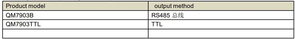SONBEST QM7903T TTL On-Board Noise Sensor Module User Manual - Product Selection