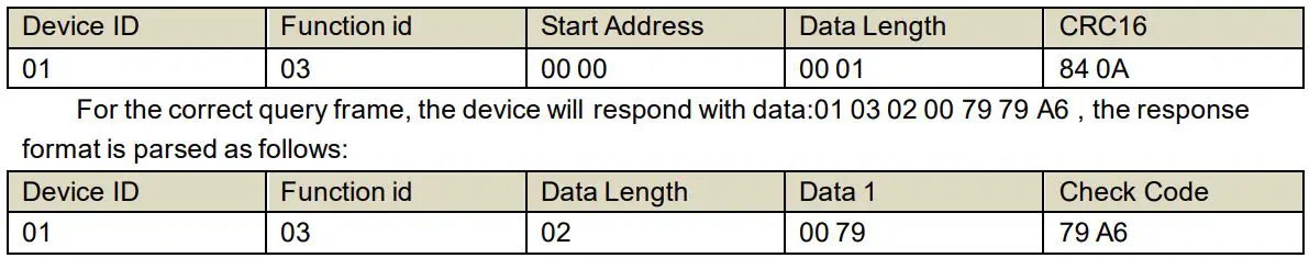 SONBEST QM7903T TTL On-Board Noise Sensor Module User Manual - Read Data