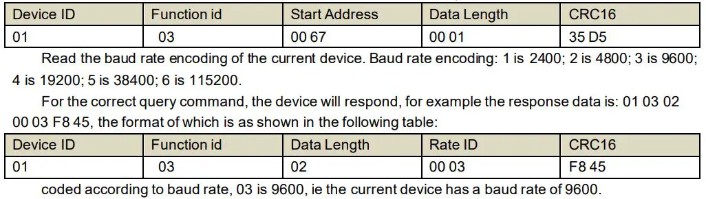 SONBEST QM7903T TTL On-Board Noise Sensor Module User Manual - Read baud rate