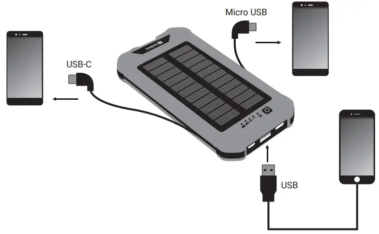 Sandberg 420 72 3 In 1 Solar Powerbank 10000 mAh - Charge devices