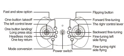 Zheng Fei Toys Factory F86 RC Quadcopter - fig