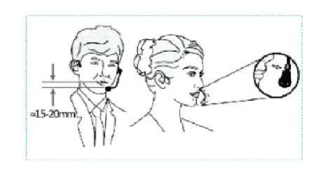 Bietrun WXM05 Wireless Microphone Headset fig 5