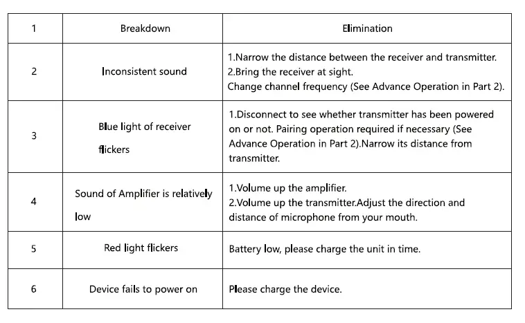 Bietrun WXM05 Wireless Microphone Headset fig 6