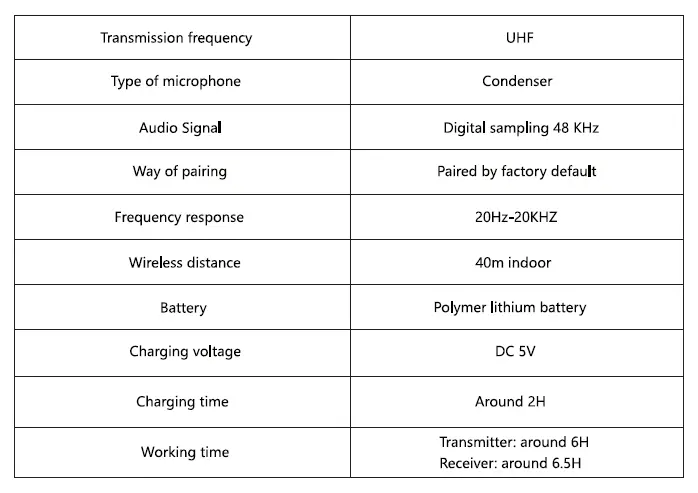 Bietrun WXM05 Wireless Microphone Headset fig 8