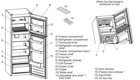 FIG 3 YOUR FRIDGE FREEZER.JPG