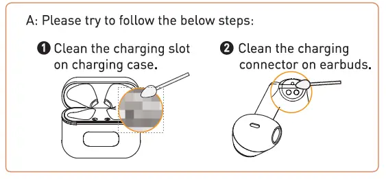 Tranya F1 True Wireless Earbuds FIG 1333