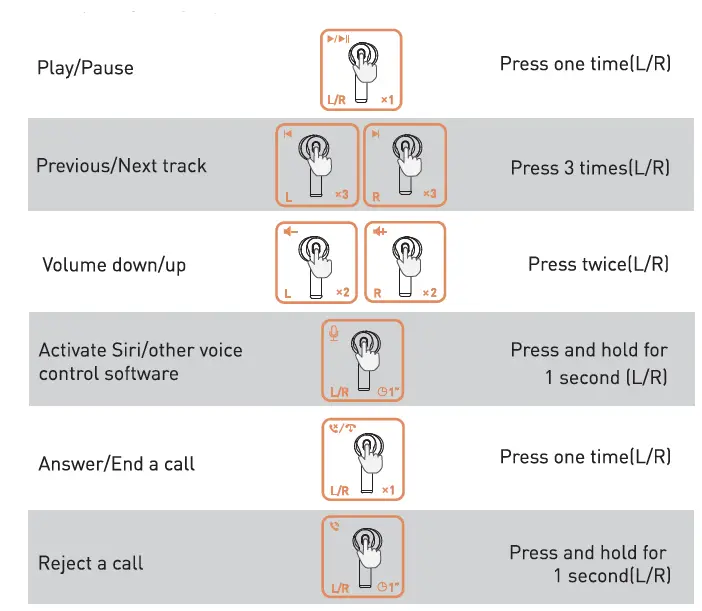 Tranya F1 True Wireless Earbuds FIG 2