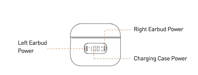 Tranya F1 True Wireless Earbuds FIG 8