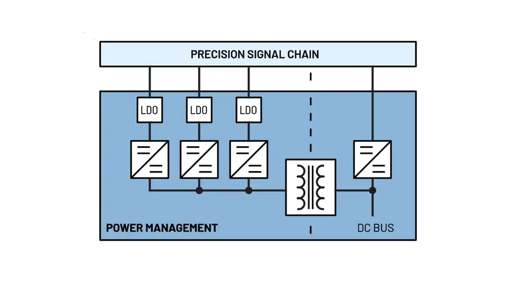 Analog Device Precision Narrow Bandwidth Signal Chain Platforms User Guide Analog Device Precision Narrow Bandwidth Signal Chain Platforms User Guide